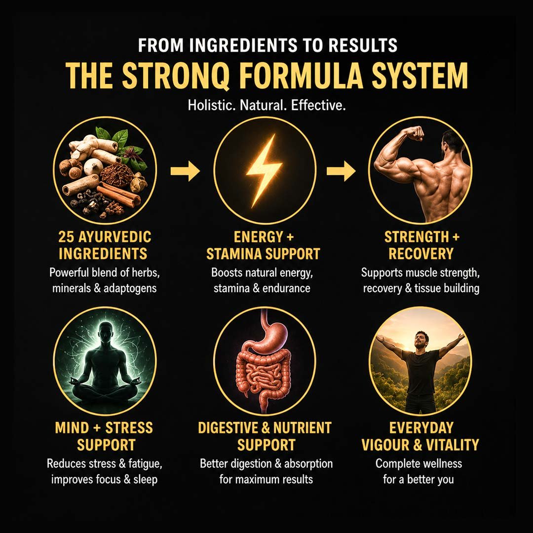 STRONQ Vigour & Vitality Capsules – Ayurvedic Energy, Stamina & Male Wellness - Image 6